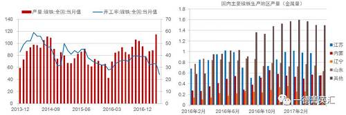尋底路漫漫，鎳價支撐在何方丨一德有色