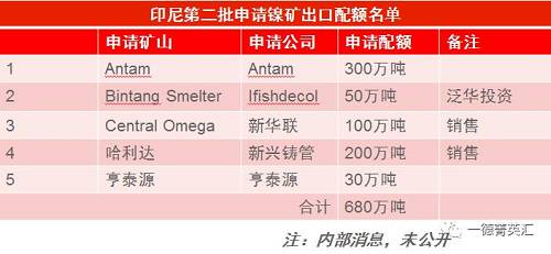 尋底路漫漫，鎳價支撐在何方丨一德有色