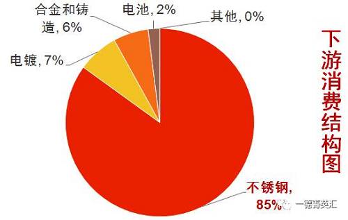 尋底路漫漫，鎳價支撐在何方丨一德有色