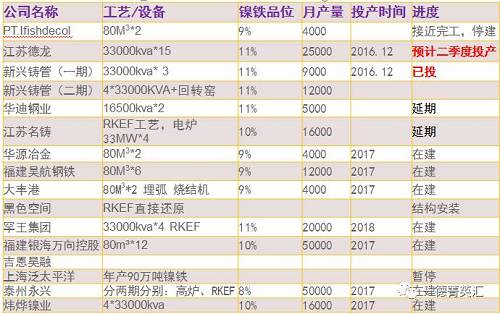 尋底路漫漫，鎳價支撐在何方丨一德有色