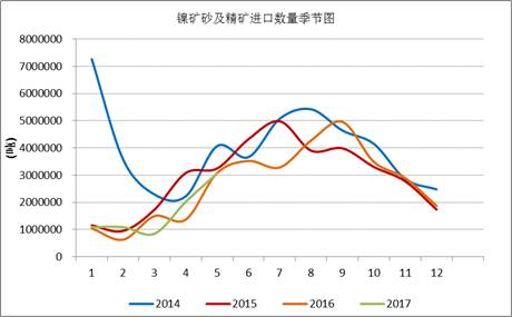 產(chǎn)業(yè)利空盡放，鎳價三季度或?qū)⒂瓉硎锕庳掳肽晖顿Y報告