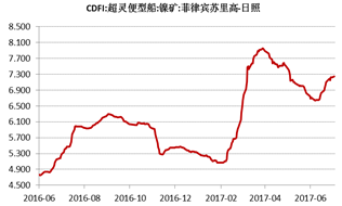 產(chǎn)業(yè)利空盡放，鎳價三季度或?qū)⒂瓉硎锕庳掳肽晖顿Y報告