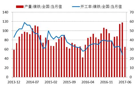 產(chǎn)業(yè)利空盡放，鎳價三季度或?qū)⒂瓉硎锕庳掳肽晖顿Y報告