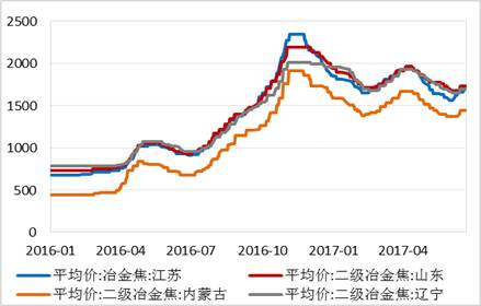 四、總結與展望