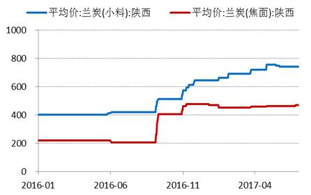 產(chǎn)業(yè)利空盡放，鎳價三季度或?qū)⒂瓉硎锕庳掳肽晖顿Y報告