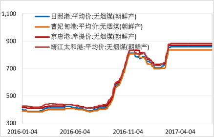 產(chǎn)業(yè)利空盡放，鎳價三季度或?qū)⒂瓉硎锕庳掳肽晖顿Y報告