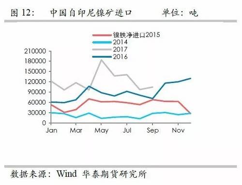 鎳鐵供應(yīng)緊張，鎳價看漲不變！