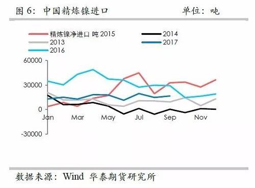 鎳鐵供應(yīng)緊張，鎳價看漲不變！