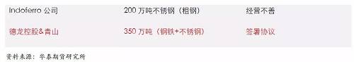 鎳鐵供應(yīng)緊張，鎳價看漲不變！