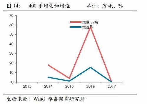 鎳鐵供應(yīng)緊張，鎳價看漲不變！
