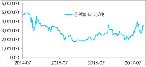 鎳開盤漲停，是新起點，還是成果收割？