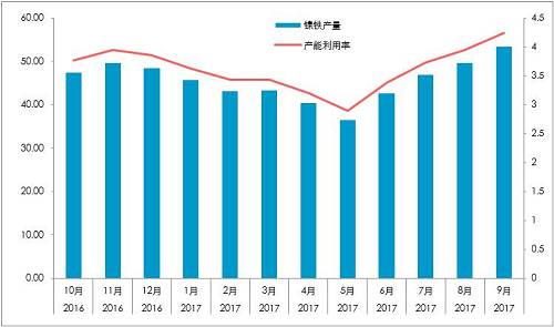 國內精煉鎳對價格依賴較深：1、絕對價格依賴；2、相對價格（進口盈利）。