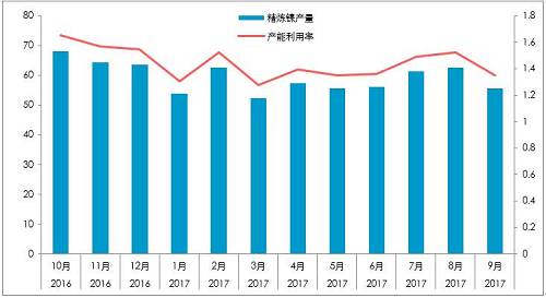 截至10月26日，10月份，LME庫存增加0.23萬噸，至38.4萬噸；同期，上期所庫存下降0.44萬噸至4.87萬噸，全球總庫存下降0.21萬噸。青山一期的壓制，國內真實供需短缺幅度或降低至100噸/天。