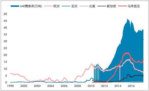 鎳開盤漲停，是新起點，還是成果收割？