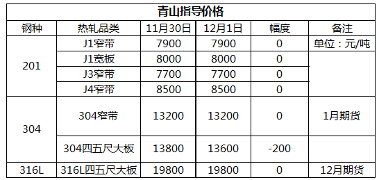 無(wú)錫不銹鋼板廠(chǎng)家,無(wú)錫不銹鋼廠(chǎng)家,無(wú)錫不銹鋼,無(wú)錫不銹鋼板