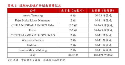 【月度報告-鎳】需求擔(dān)憂漸弱，鎳價先抑后揚(yáng)