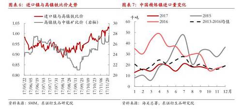 【月度報告-鎳】需求擔(dān)憂漸弱，鎳價先抑后揚(yáng)