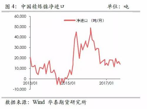 策略報告 | 鎳價實現(xiàn)反彈邏輯，需要靜待印尼不銹鋼沖擊