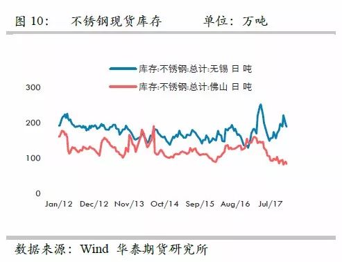 策略報告 | 鎳價實現(xiàn)反彈邏輯，需要靜待印尼不銹鋼沖擊