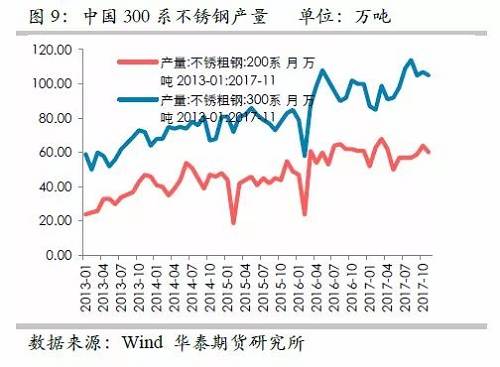 因此，印尼二期不銹鋼沖擊將是短期的事件，但由于其尚未落地，這對鎳價預(yù)期構(gòu)成短期壓力。