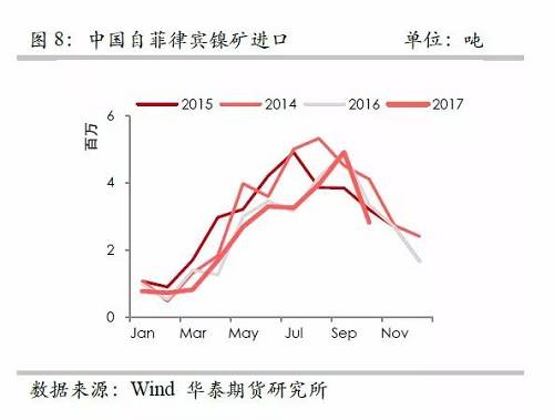 策略報告 | 鎳價實現(xiàn)反彈邏輯，需要靜待印尼不銹鋼沖擊