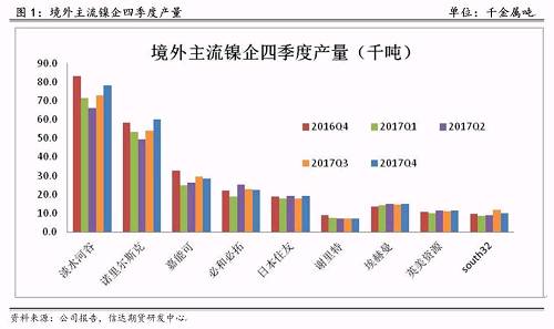 研客專欄 | 鎳企耐心有限，鎳供應(yīng)收縮難以逆轉(zhuǎn)
